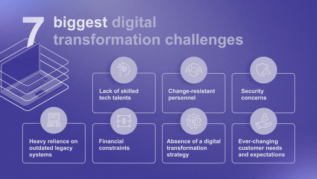 Obstacles courants à la transformation numérique et comment Klart AI y répond