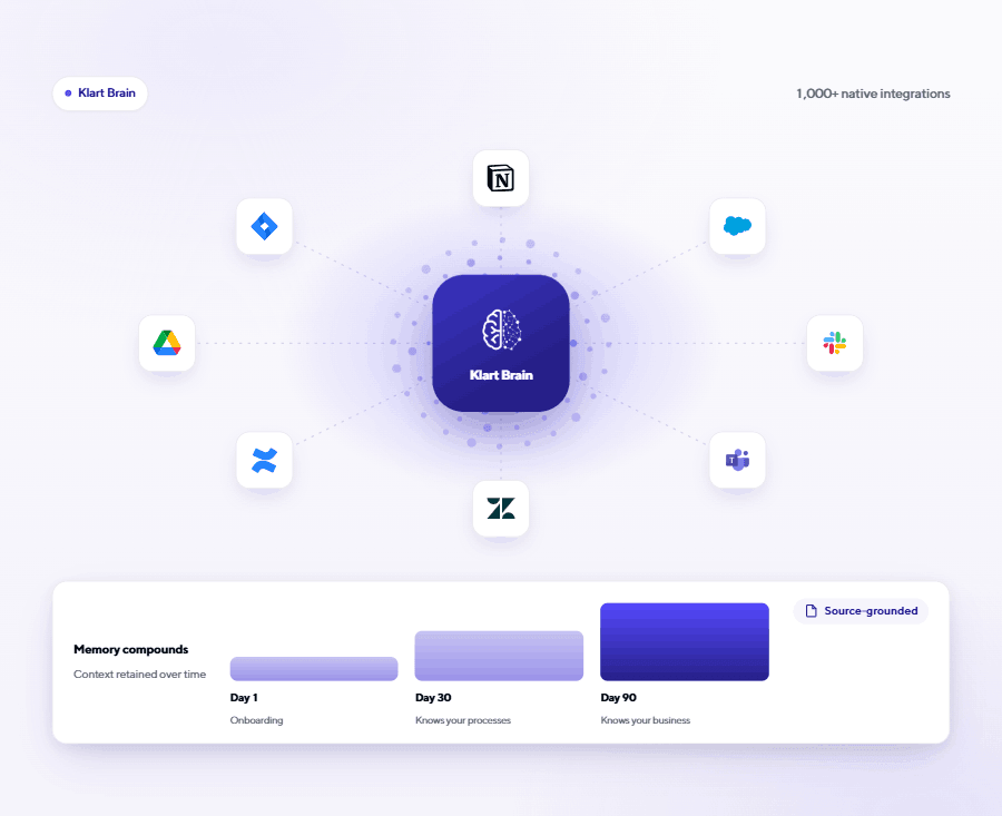 Klart Brain connected to your tools